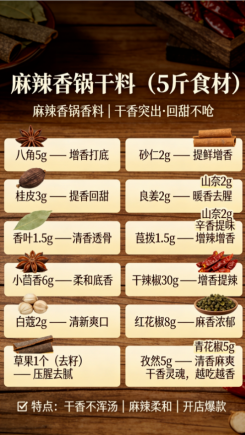 餐饮实体店、连锁店同款通用,卤味、汤品、火锅、地锅鸡全套商用配方