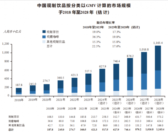中国现制饮品店行业（现制茶饮、现磨咖啡）深度分析报告(监管政策、发展现状、机遇挑战、竞争格局）