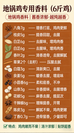 餐饮实体店、连锁店同款通用,卤味、汤品、火锅、地锅鸡全套商用配方
