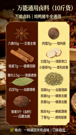 餐饮实体店、连锁店同款通用,卤味、汤品、火锅、地锅鸡全套商用配方