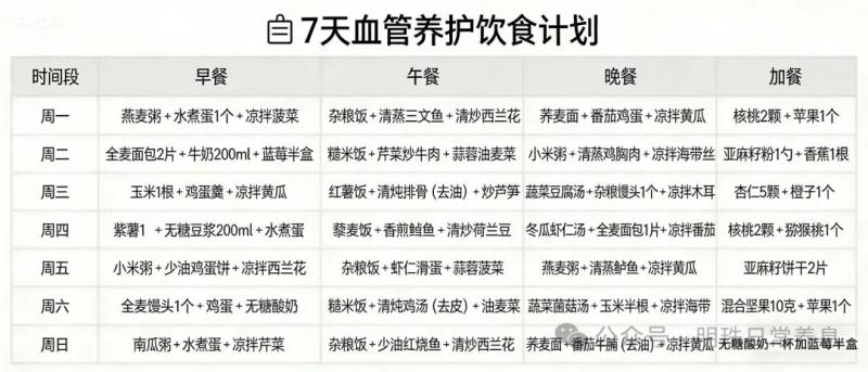 血管健康别忽视!饮食是核心关键,这样吃让血管“年轻20岁”