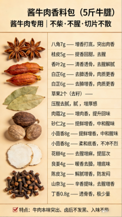 餐饮实体店、连锁店同款通用,卤味、汤品、火锅、地锅鸡全套商用配方