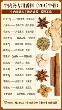 餐饮实体店、连锁店同款通用,卤味、汤品、火锅、地锅鸡全套商用配方