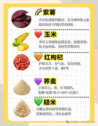 解说饮食——五谷为养