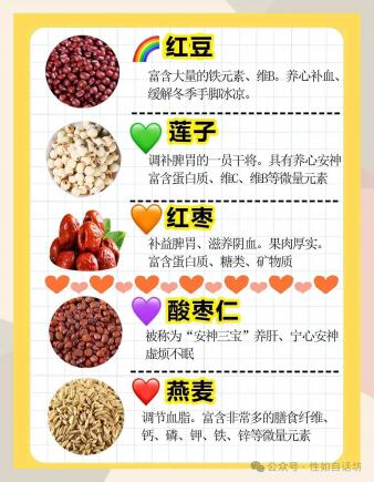 解说饮食——五谷为养