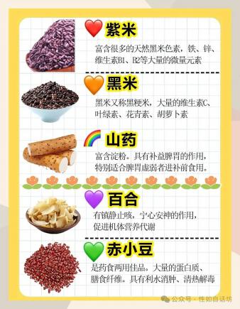 解说饮食——五谷为养